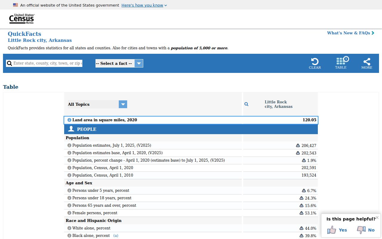 Little Rock city directory context from Census QuickFacts